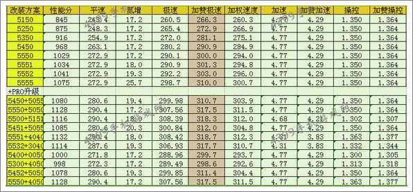 狂野飙车8阿尔法罗密欧MiTo GTA改装套件