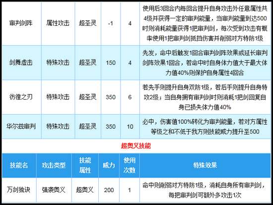 奥拉星拜伦技能解析