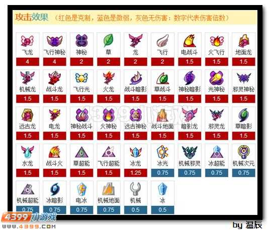 赛尔号众生之首·宙斯浅析