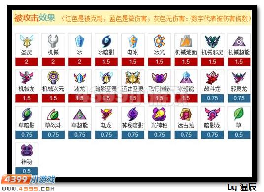 赛尔号众生之首·宙斯浅析
