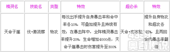 奥奇传说天命子崖解析 技能