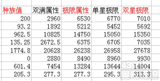 奥奇传说九尾梵星解析 精灵种族