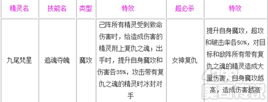 奥奇传说九尾梵星解析 技能