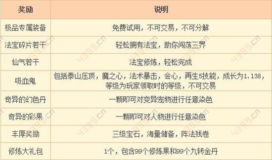 梦幻西游手游1月老玩家回归活动