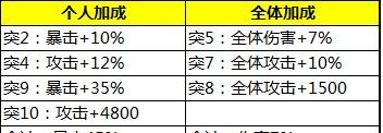 缘分搭配