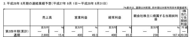 财报数据