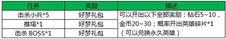 王者荣耀活动