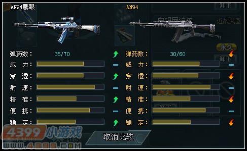 AN94鹰眼武器解析