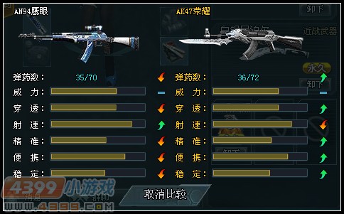 AN94鹰眼武器解析