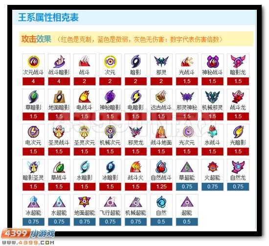 赛尔号重生之翼解析