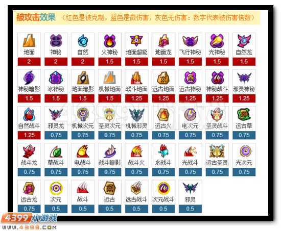 赛尔号重生之翼解析