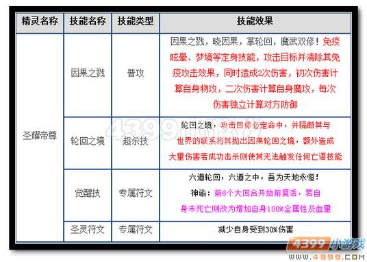 热血精灵派圣耀帝尊技能