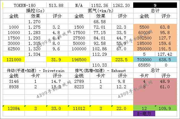 狂野飙车8D级车雷神改装套件