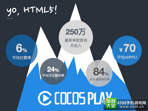 推动产业发展 Cocos发布最新商业化战略