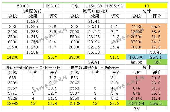 狂野飙车8D级车尼桑370Z改装技巧