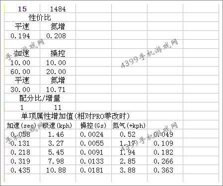 狂野飙车8D级车尼桑370Z改装攻略