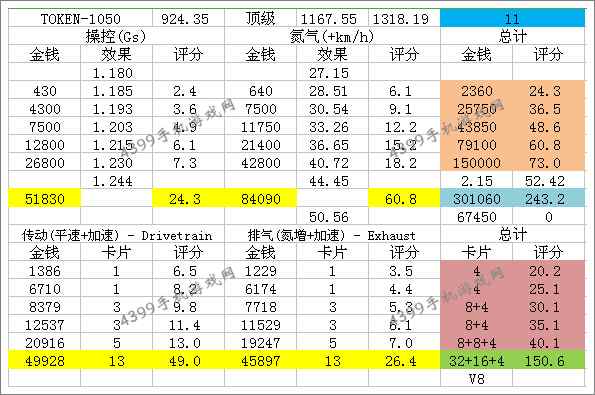狂野飙车8D级车福特野马改装方法