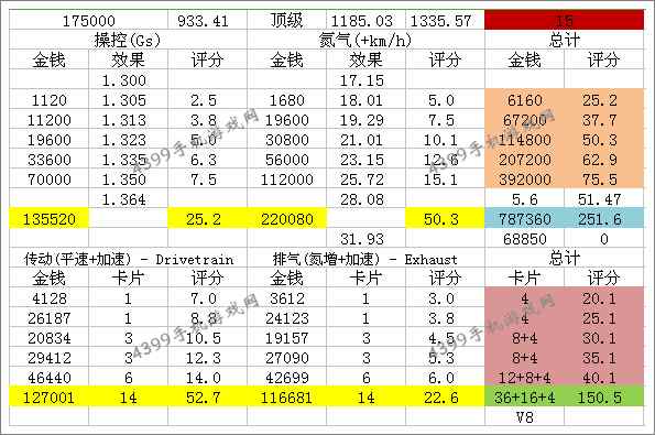 狂野飙车8D级车法拉利308GTS改装花费