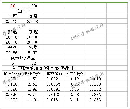 狂野飙车8