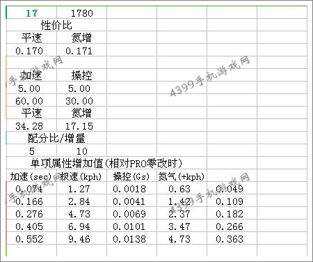 狂野飙车8D级车吉利GC9改装性能