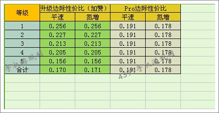 狂野飙车8D级车吉利GC9改装性价比
