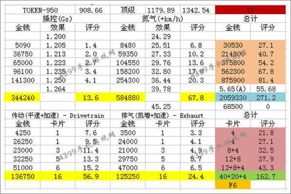 狂野飙车8D级车宝马M3改装性能