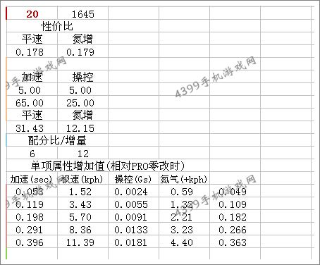 狂野飙车8D级车宝马M3改装推荐