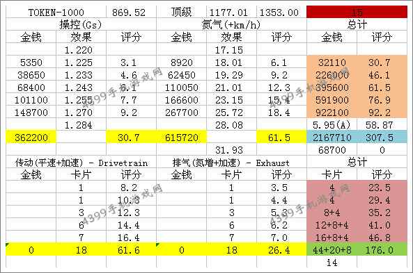 狂野飙车8三菱Evolution X改装方法