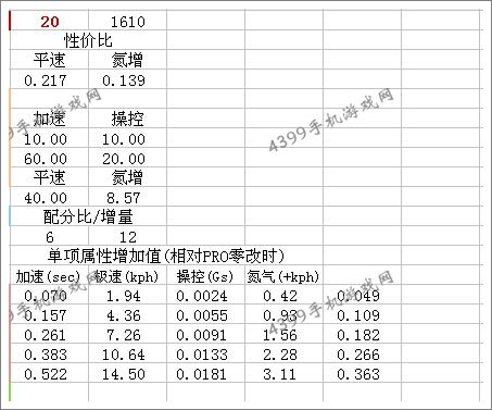 狂野飙车8三菱Evolution X改装性能