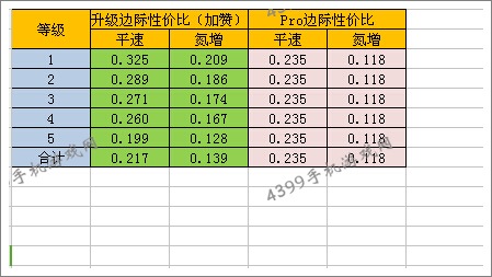 狂野飙车8三菱Evolution X改装性价比
