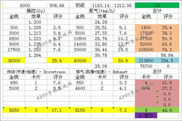 狂野飙车8奔驰SLS AMG改装方法