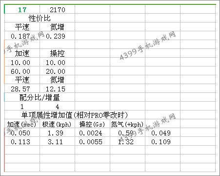 狂野飙车8奔驰SLS AMG改装手法