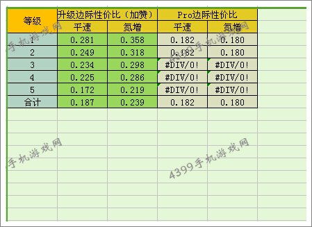 狂野飙车8奔驰SLS AMG改装性价比