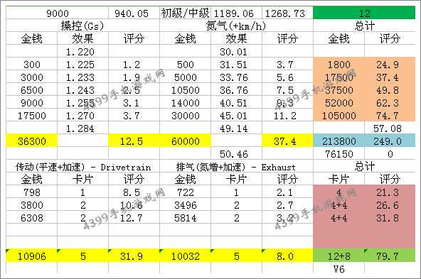 狂野飙车8奥迪TT改装性能