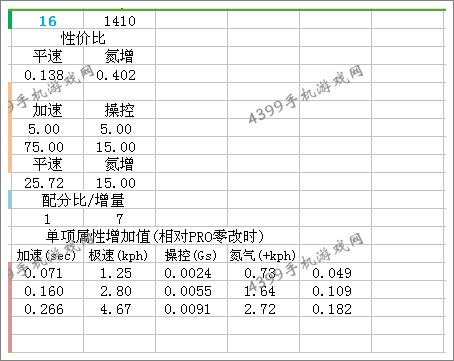 狂野飙车8奥迪TT改装技巧