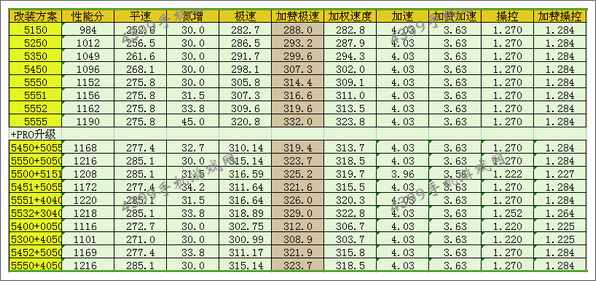 狂野飙车8奥迪TT改装方案推荐