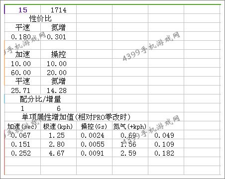 狂野飙车8雪佛兰科迈罗改装
