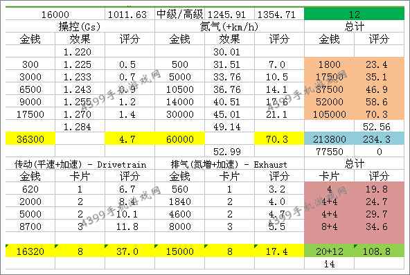 狂野飙车8福特福克斯RS改装手法