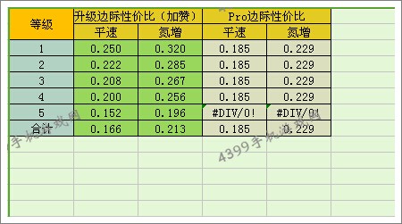狂野飙车8福特福克斯RS改装性价比