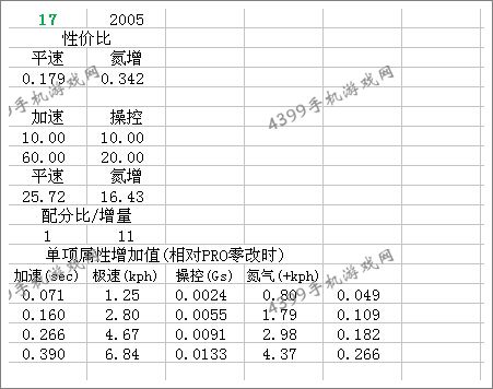 狂野飙车8兰博基尼Urus改装技巧