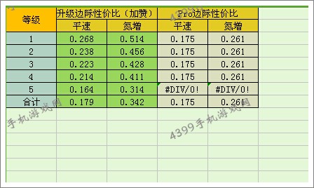 狂野飙车8兰博基尼Urus改装性价比