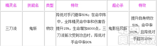 奥奇传说三刀流解析 技能解析