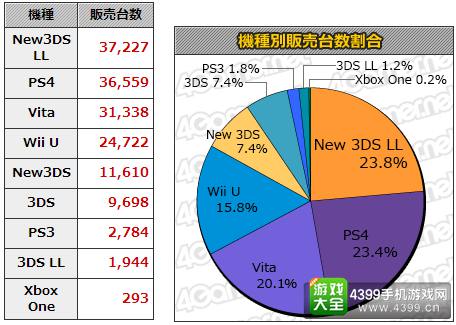 1.4-1.10日本游戏销量统计 本周MC销量Top20