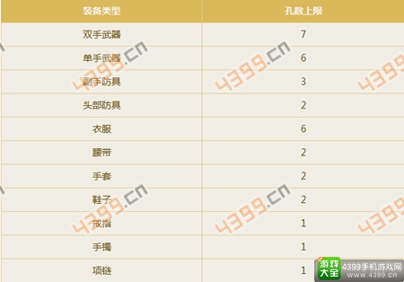 倩女幽魂手游装备打孔