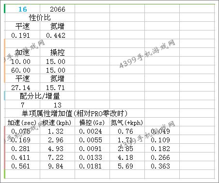狂野飙车8英菲尼迪FX50改装方法
