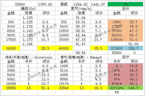 狂野飙车8英菲尼迪FX50改装大全