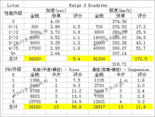 狂野飙车8路虎极光改装技巧
