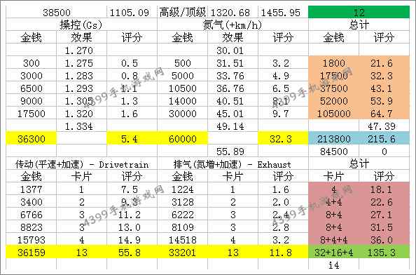 狂野飙车8路虎极光改装性能