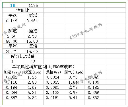 狂野飙车8路虎极光改装花费