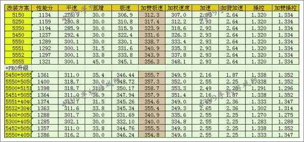 狂野飙车8路虎极光改装方案